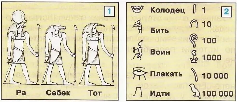 Иероглифы древнего Египта. Египетские боги иероглифы. Иероглиф солнца в древнем Египте. Идеограмма древний Египет боги.