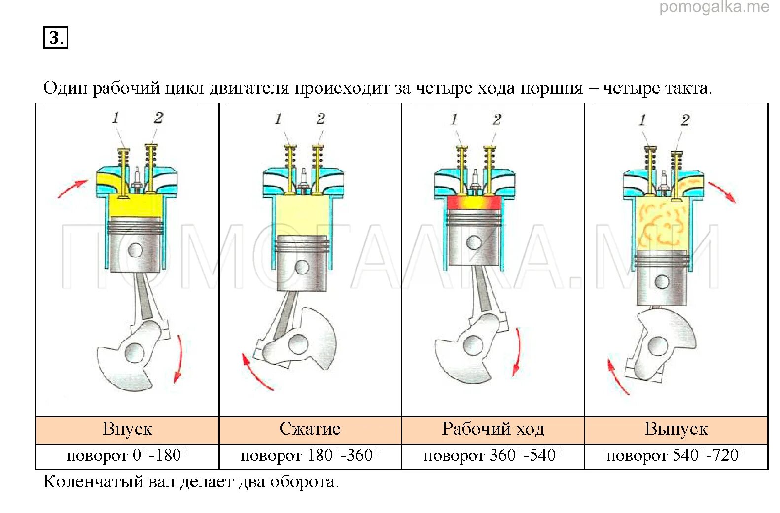 Схема двигателя внутреннего сгорания физика. Физика 8 класс перышкин двигатель внутреннего сгорания. Двигатель внутреннего сгорания таблица 8 класс физика. Цикл ДВС физика 8 класс.