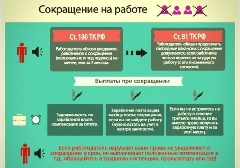 Компенсация законодательство рф. Выплаты по сокращению. Пособие при сокращении. Выплаты при сокращении работника. Пособие по увольнению по сокращению.