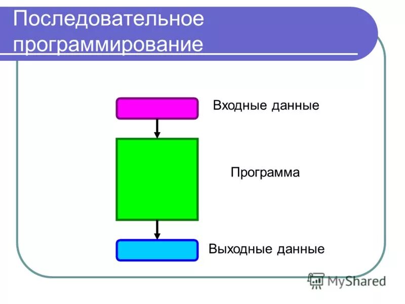 Входные данные информатика