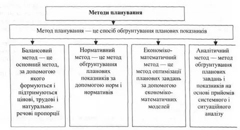 Метод трудового баланса