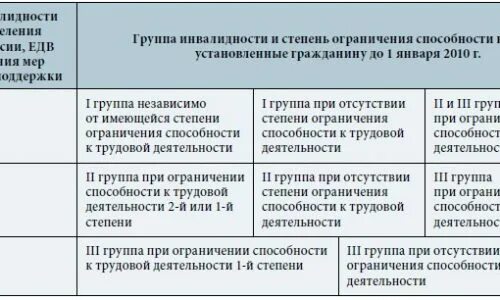 Работать с 1 группой инвалидности