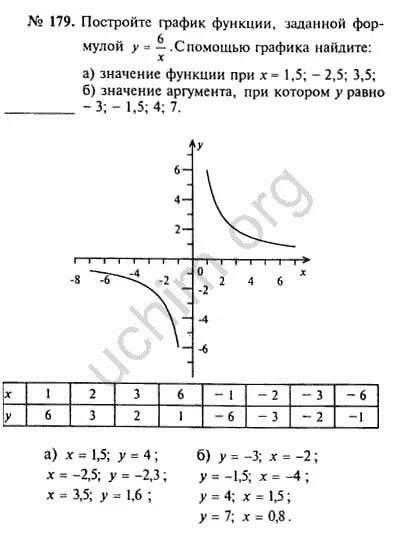 Готовое домашнее задание по алгебре 8 класс Макарычев.