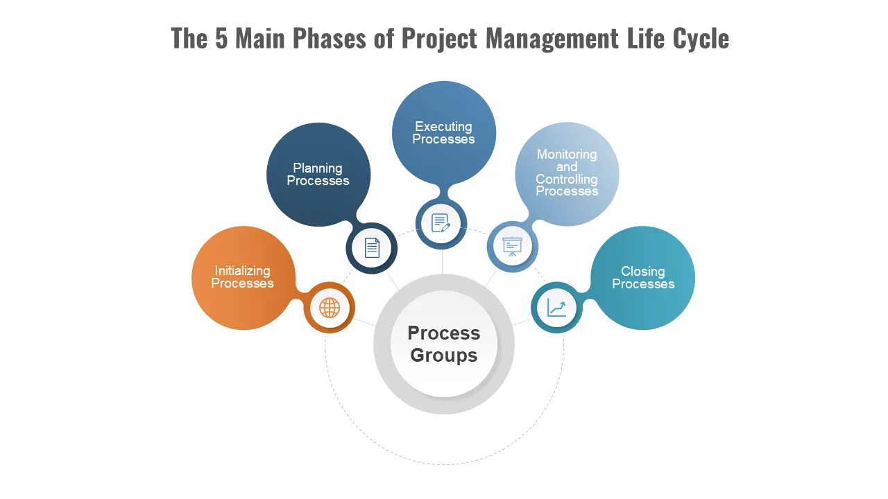 PMBOK Life Cycle. Main phases of the Project Life Cycle. Project Life Cycle phases. Project Management process Groups.