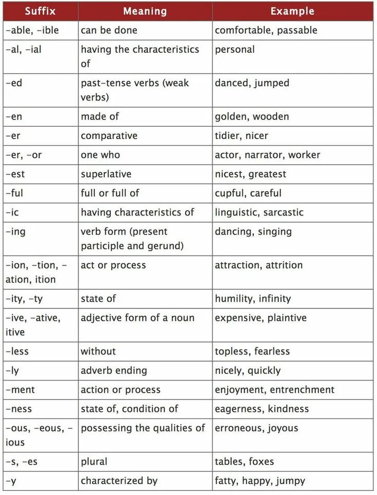 Префикс пример. Префиксы в английском языке таблица с примерами. Отрицательные приставки префиксы на английском. Приставки и окончания в английском языке. Приставки существительных в английском языке таблица.