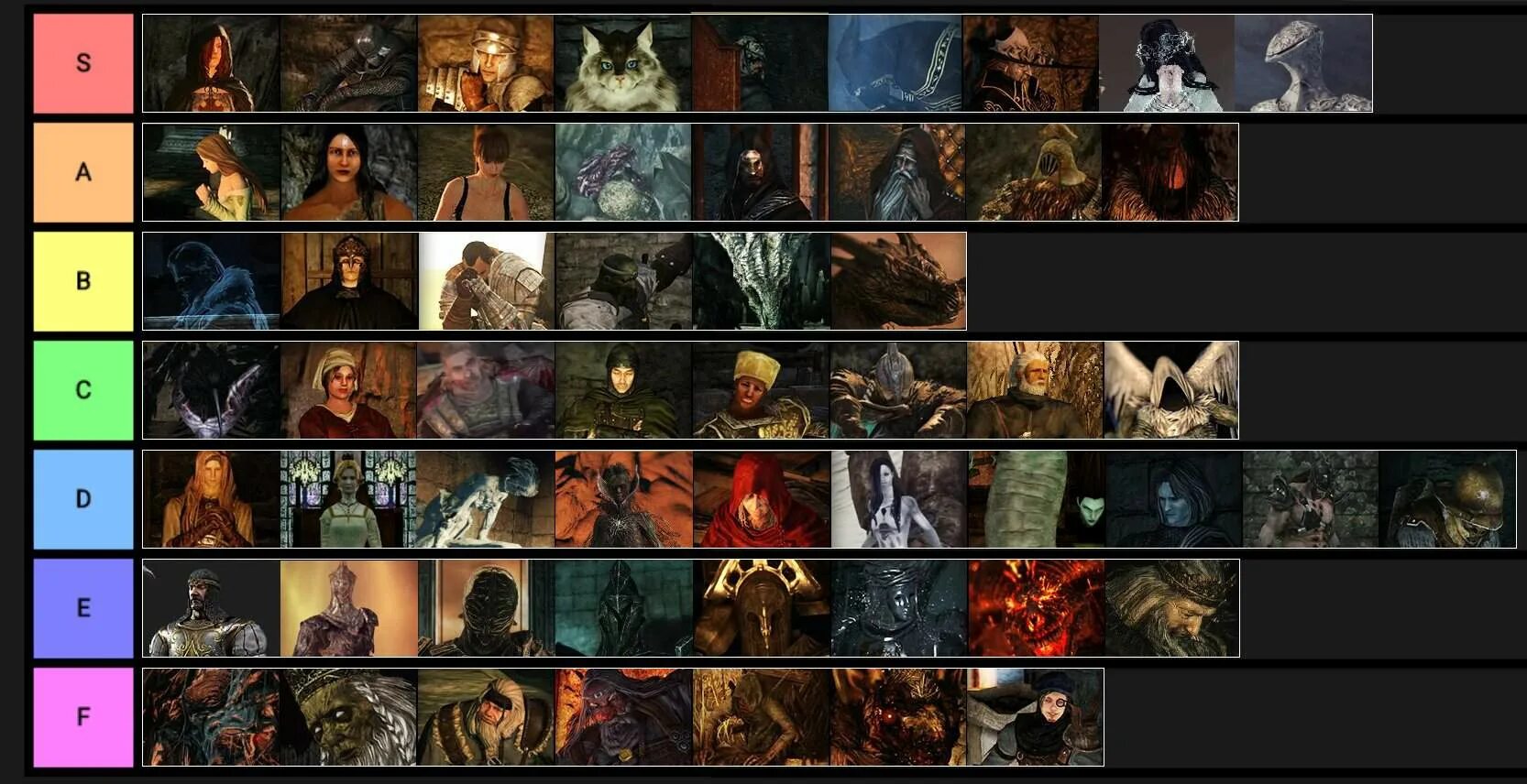 Terraria броня тир лист. 4. 1. 4. Тир лист боссов dark souls 1.