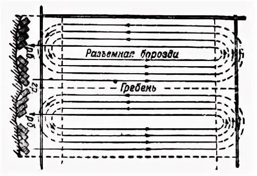 Требования вспашки