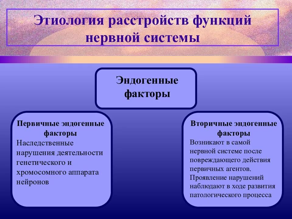 Этиология нарушений нервной системы. Механизмы развития нарушений нервной системы. Общая этиология и патогенез нервных расстройств. Причины нарушения деятельности нервной системы.