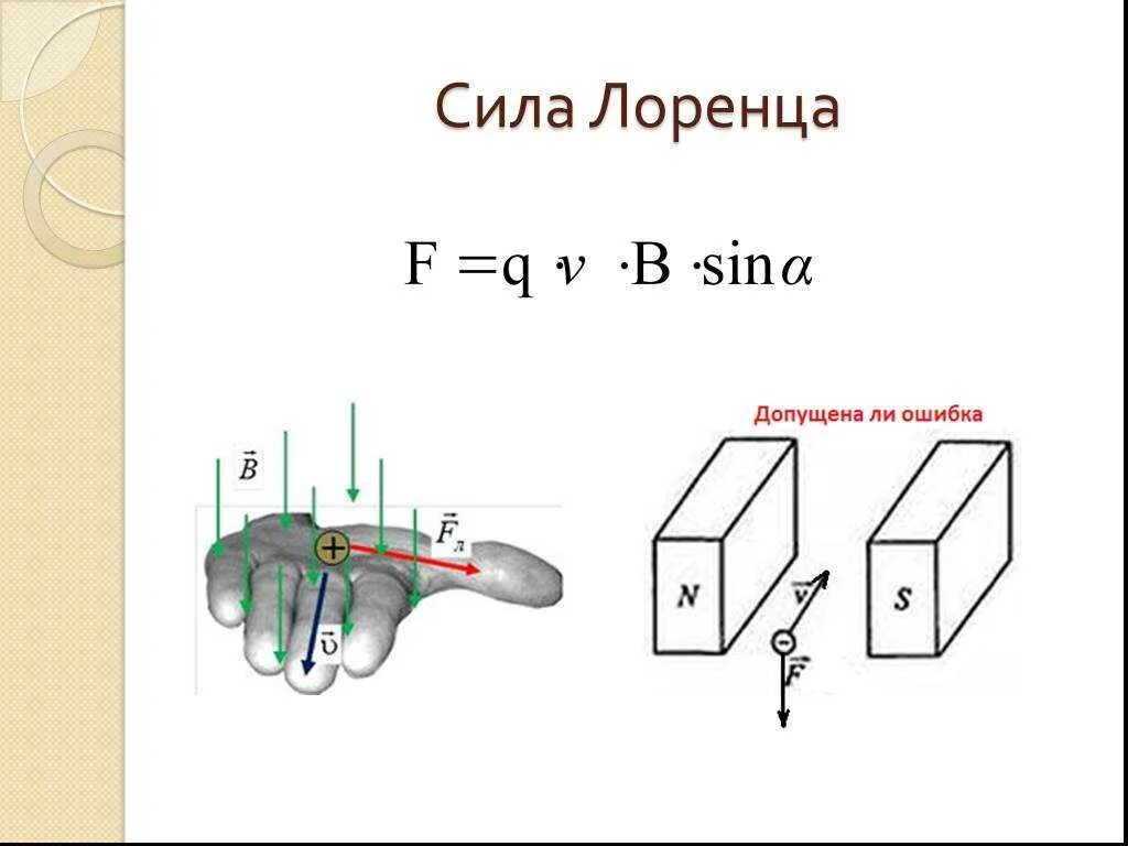 Что такое сила лоренца. Формула силы Лоренца для магнитного поля. Формула сила Лоренца по физике. Сила Лоренца формула направление. Сила Лоренца величина и направление.