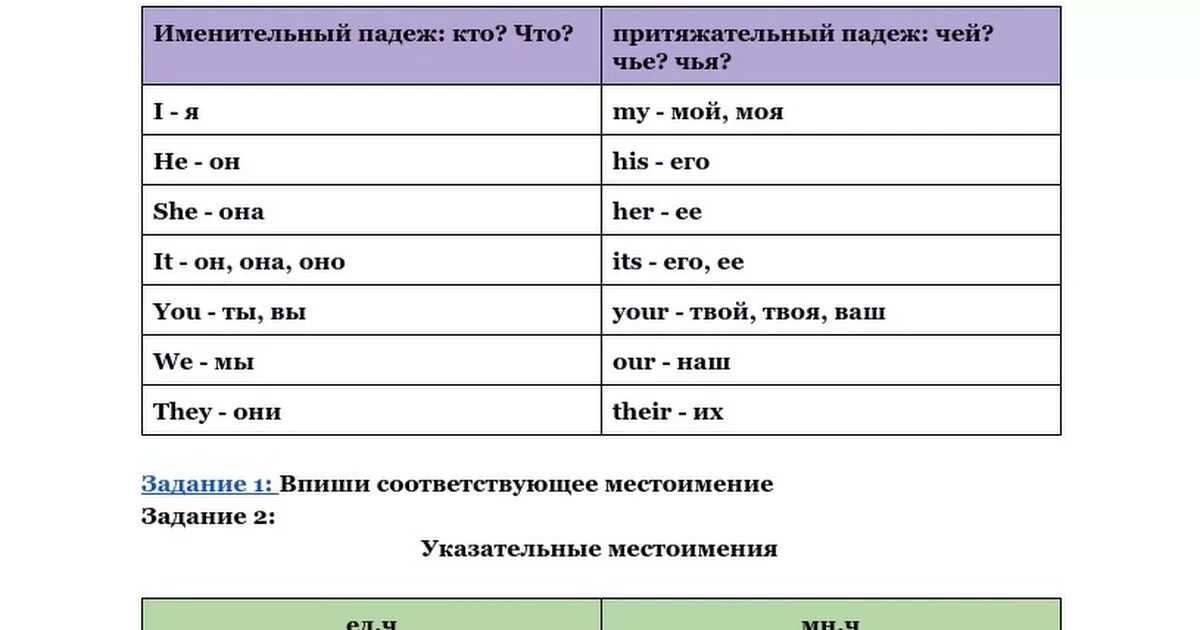 У каких местоимений нет именительного падежа 6. Чей какой падеж. Падеж чей чья. Чей по падежам. Контрольные работы английский язык предлоги и местоимения.