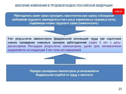 Последние изменения в трудовом законодательстве