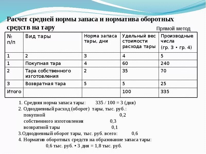 Норма запасов норматив запасов. Как посчитать норматив оборотных средств. Как найти однодневный расход оборотных средств. Как узнать норму запасов. Средняя норма запаса.