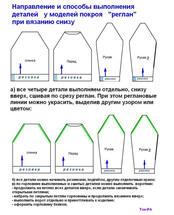 Связать рукав спицами снизу. Вязание реглана и рукава снизу вверх спицами схема. Рукав реглан вязание спицами снизу схема. Вязать реглан снизу спицами. Схема вязания реглана снизу.