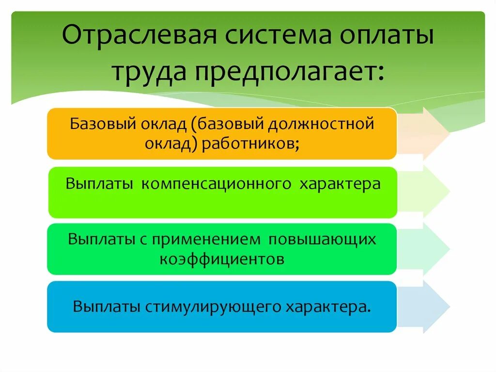 Системы оплаты труда. Отраслевая система оплаты. Отраслевая система оплаты оплата труда. Отраслевая оплата труда в здравоохранении.