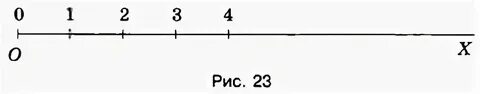 Представлены на рис 2 4
