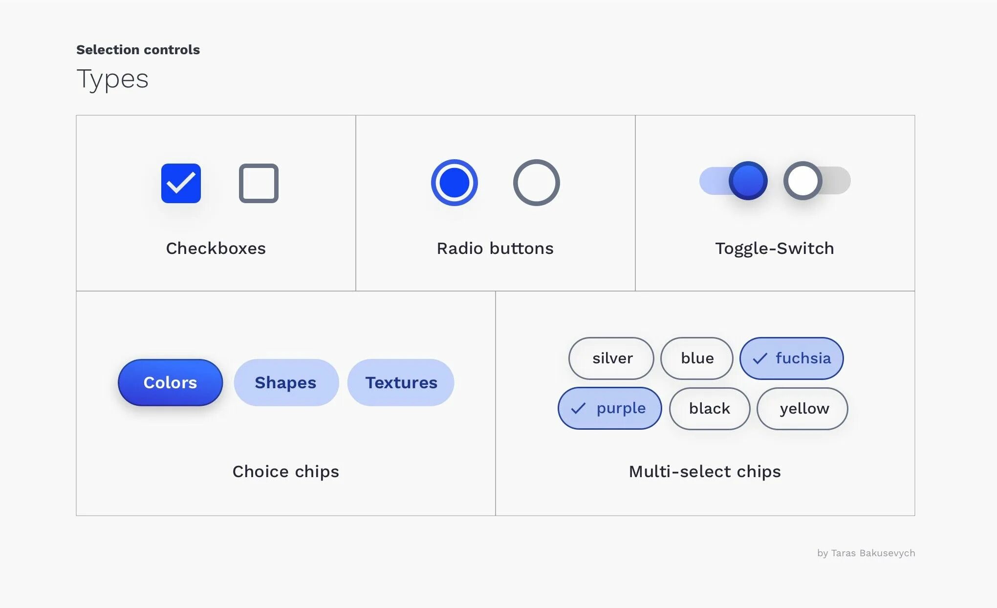 Allowedtypes fixedstring randomstring select allowedtypes. Радиокнопка Интерфейс. Кнопка переключатель UI. Кнопка переключатель в интерфейсе. Дизайн кнопок интерфейса.