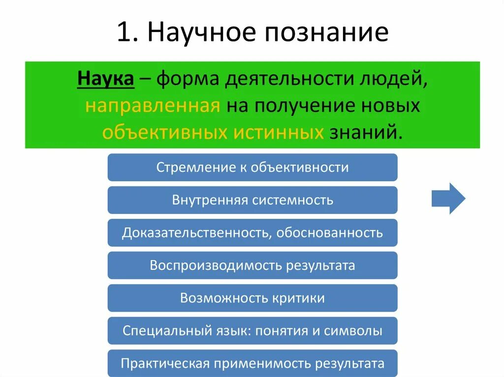 1 наука и научное знание