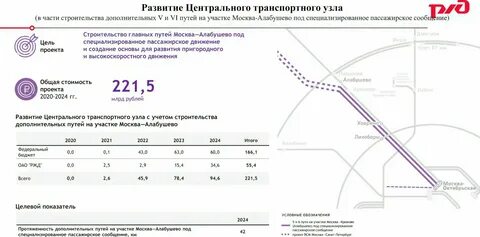 Мцд кутузовская расписание электричек