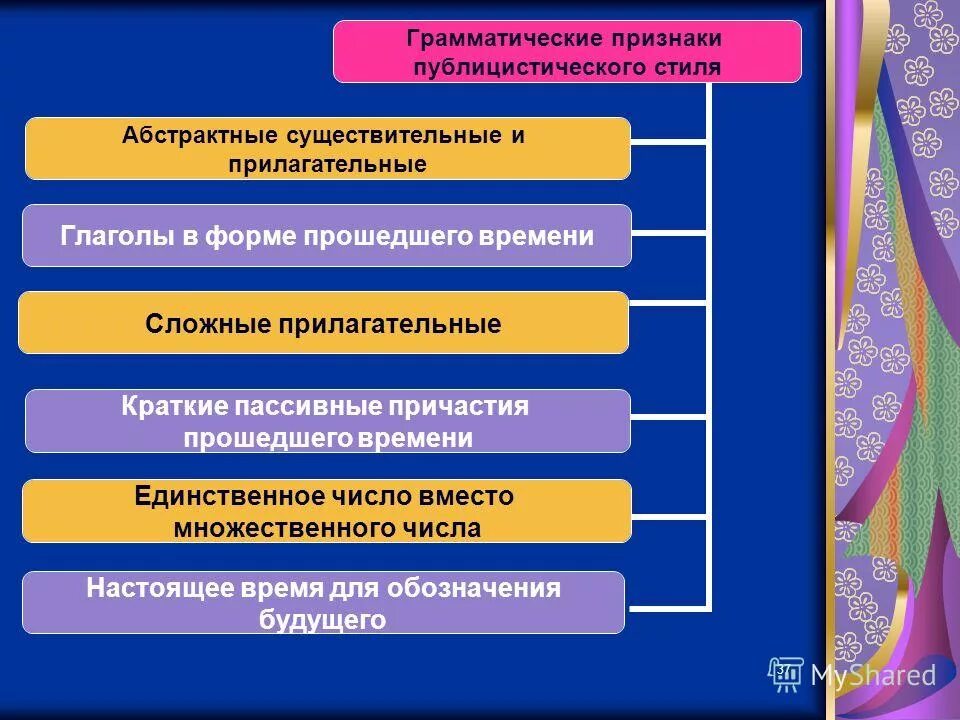 публицистика характеристики стиля. специфика публицистического стиля общения. грамматические особенности публицистического стиля. сфера деятельности публицистического стиля. признаки и языковые средства публицистического стиля.