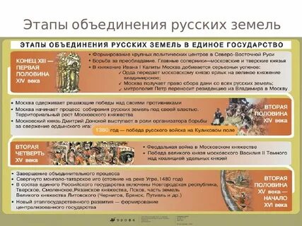 Основные этапы объединения