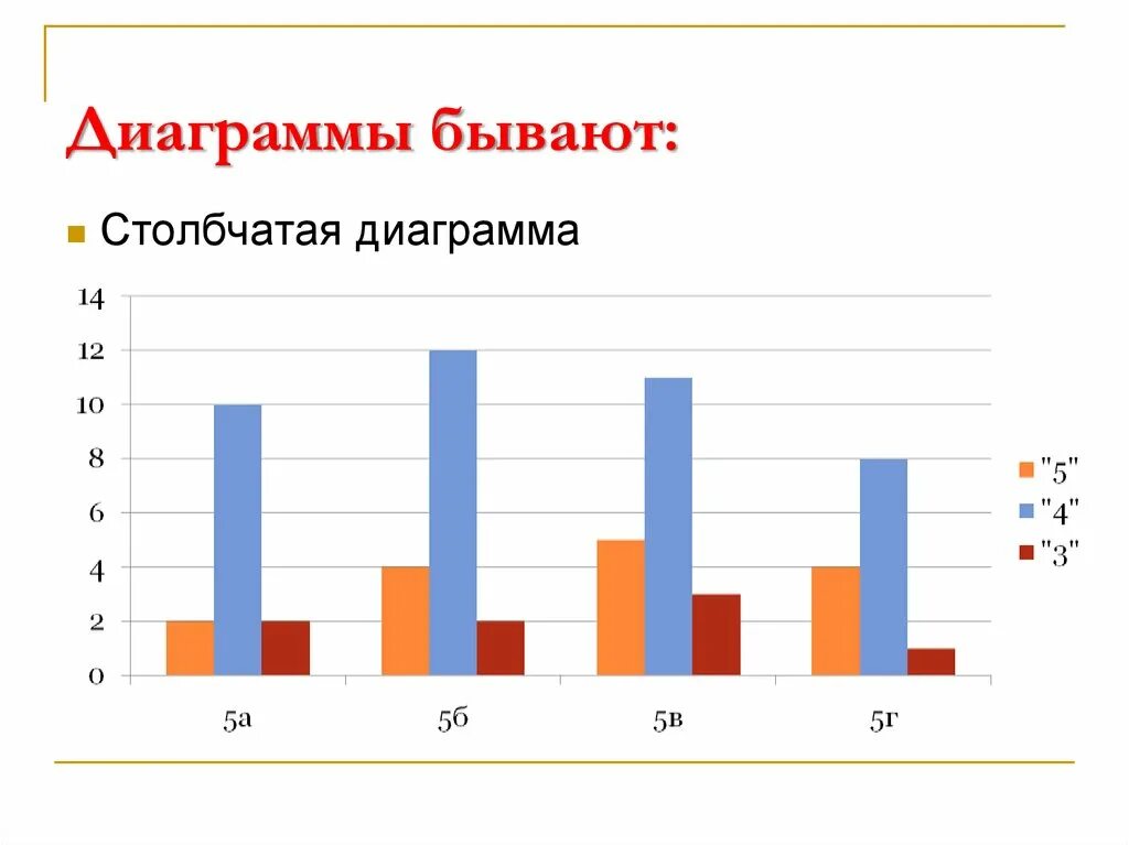 Диаграммы бывают. Первые диаграммы. Столбиковые диаграммы бывают. 1/4 На диаграмме. Процент не сдавших огэ