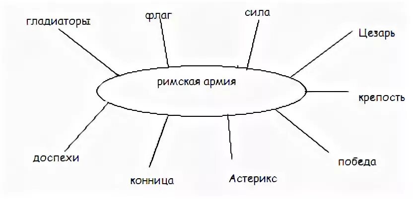 Римская республика тест 5 класс с ответами