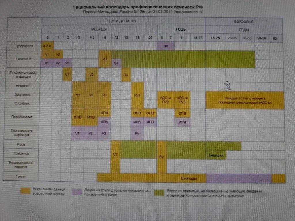 Национальный календарь прививок 06.12 2021. Календарь вакцинации. Национальный календарь прививок. Календарь профилактических прививок 2014. Национальный календарь прививок 2014 года.