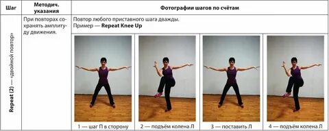 Шаги в аэробике