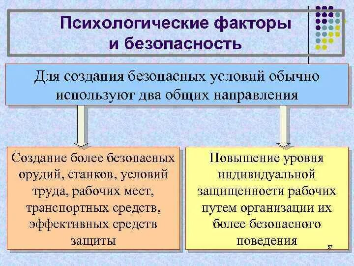 Условия психологической безопасности. Факторы психологической безопасности. Факторы влияющие на психологическую безопасность. Психологические факторы безопасности труда. Социально-психологические факторы условий труда.