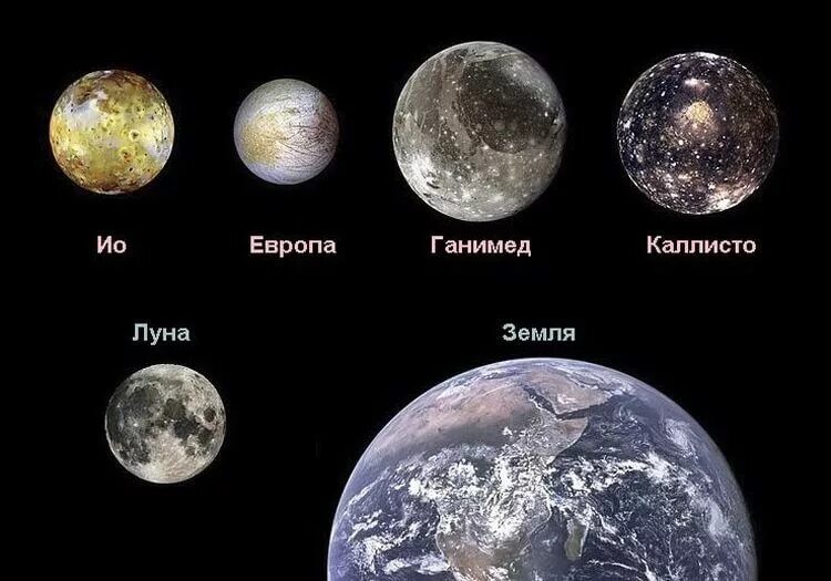 Что больше луна или земля. Юпитер Планета спутники Ганимед. Спутники Юпитера по размерам. Спутники Юпитера Размеры по сравнению с землей. Диаметр Ганимед Спутник Юпитера.