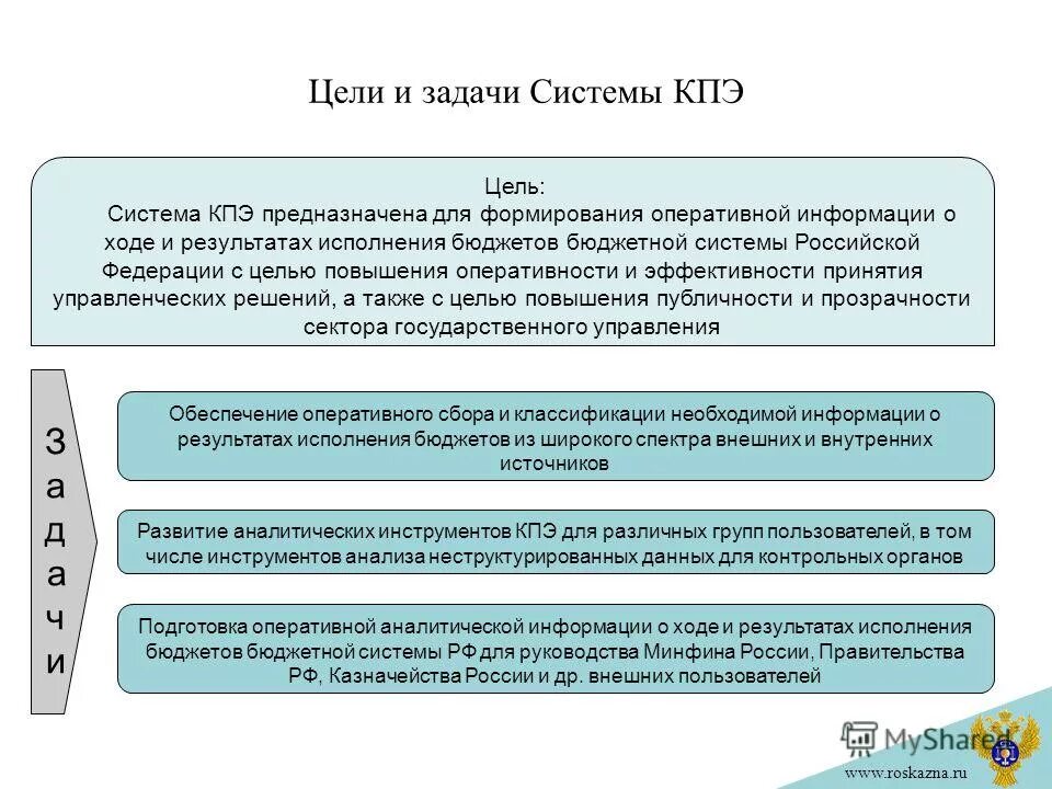 Бюджетная отчетность схема. Отчетность в бухгалтерии бюджетного учреждения. Сроки финансового контроля. Методы ведения бюджетного учета и составления отчетности. Организация складского учета в бюджетном учреждении.