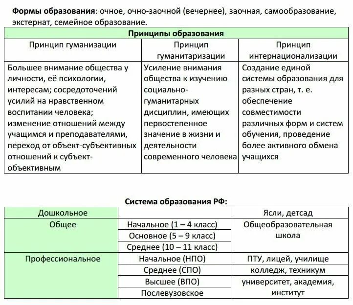 Обществознание огэ различия сходства. Уровни образования егэ таблица. образование егэ обществознание. уровни образования в рф таблица егэ. шпаргалки по обществознанию образование.