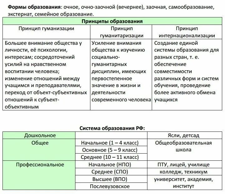 Тип 18 огэ обществознание. Уровни образования в РФ таблица ЕГЭ. Уровни образования для ЕГЭ по обществознанию. Образование ЕГЭ Обществознание. Уровни образования ЕГЭ.