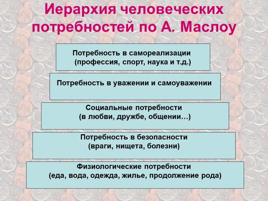 Примеры потребностей семьи. Таблица потребности семьи. потребности семьи технология. способы выявления потребностей семьи технология. потребности семьи технология 8 класс презентация.