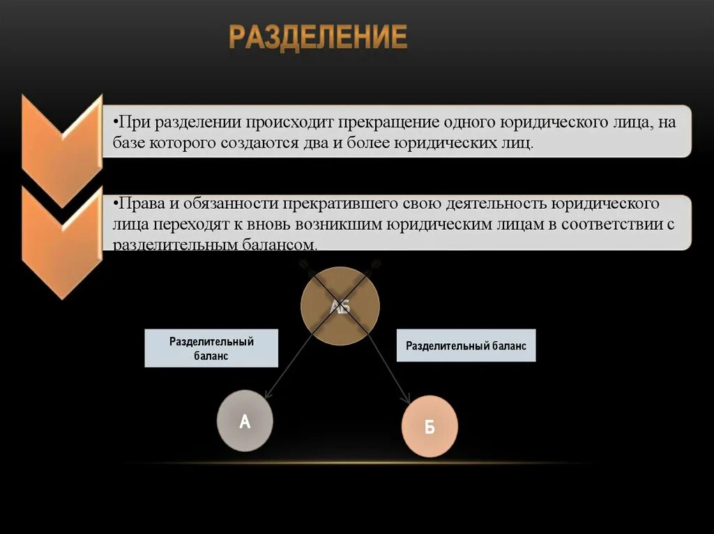 Физические методы разделения смесей. Разделение описание серий. Процесс деления. Разделение описание серий. Физические методы разделения смесей.