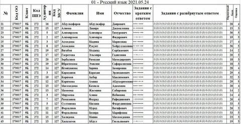 Огэ 51 регион