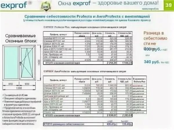 Прайс листы пластиковых окон. ЭКСПРОФ профиль ПВХ. ЭКСПРОФ 70 технические характеристики. Таблица расценок по установки окон ПВХ. Оконный профиль ЭКСПРОФ технические характеристики.