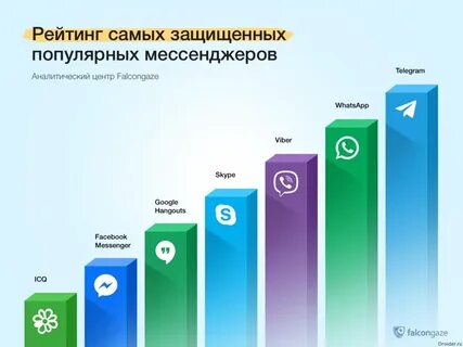 Защищенная соц сеть
