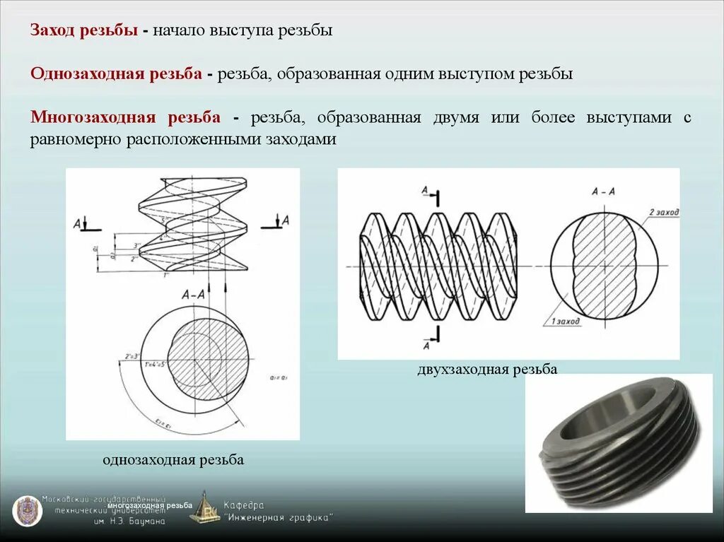 Заход резьбы