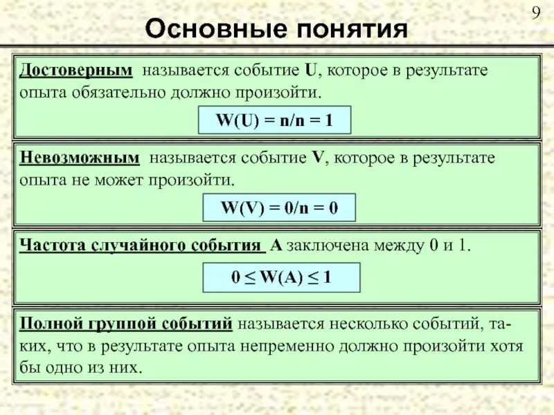 Достоверным называется событие. «Основные понятия теории вероятностей» rjkvjujhjd. Понятие достоверное событие. Основные понятие события.