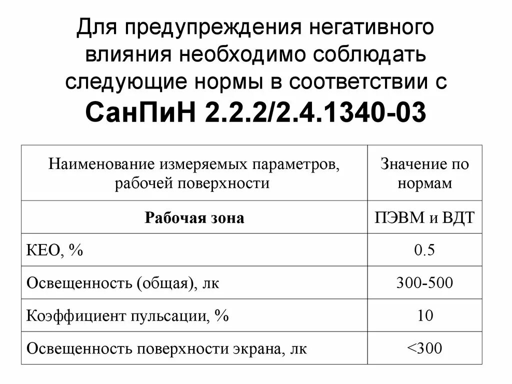 САНПИН 2.2.2/2.4.1340-03. САНПИН 1340-03. Коэффициент пульсации ПЭВМ. Санитарные правила и нормы при работе с ПЭВМ.