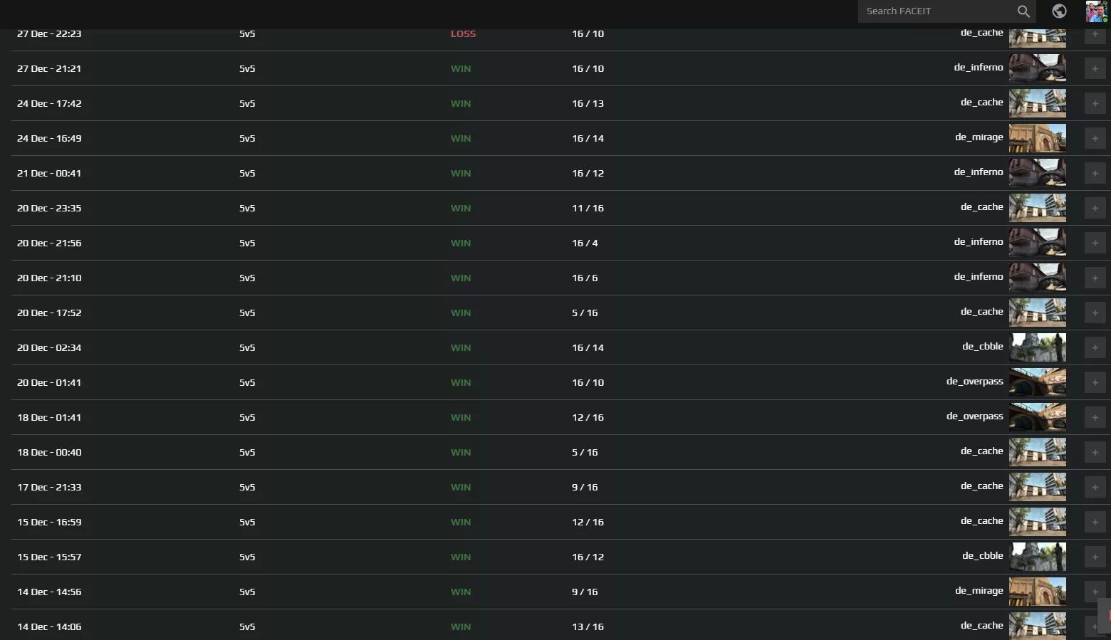 Close faceit. Фейсит. Стата фейсит. Самый высокий лвл фейсит. Луз стрик КС го.