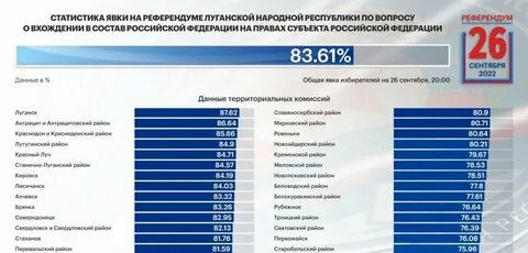 Как голосовали за границей 2024