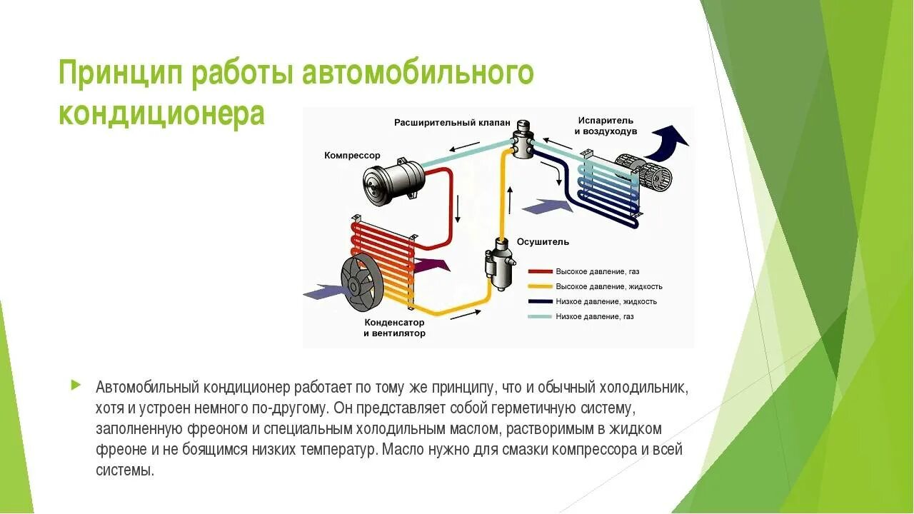 Схема системы кондиционирования автомобиля. Система кондиционирования автомобиля устройство и принцип работы. Принцип работы системы кондиционирования автомобиля схема. Схема трубок автокондиционера.