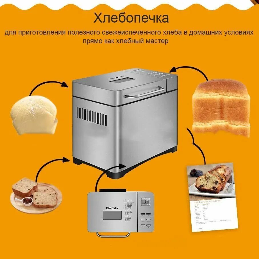 Умный хлеб программа. Хлебопечка biolomix. хлебопечка biolomix bbm013. хлебопечка с дозатором. рецепты для хлебопечки biolomix.