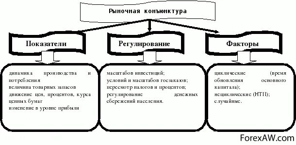 Изменение конъюнктуры рынка. Формы проявления рынка. Конъюнктура мировых товарных рынков. Рыночная конъюнктура товара. Рыночная конъюнктура товара.