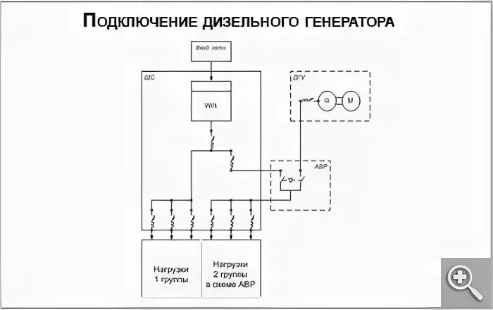 Дизель генератор подключение