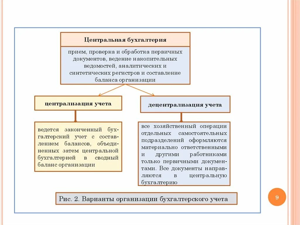 Централизованная бухгалтерия калуга. Сочи ул. Вакансия бухгалтер. Центральная бухгалтерия сочи. Сочи.