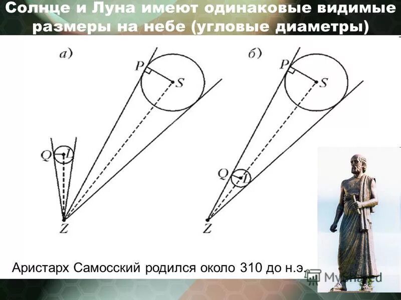 угловой диаметр солнца и луны. угловой диаметр солнечного диска. угловой диаметр солнца и луны. угловой диаметр солнечного диска. угловой диаметр солнца и луны.