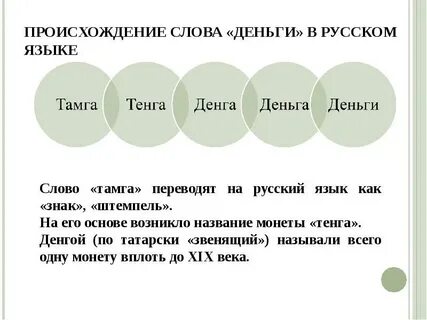Слово деньги от слова день